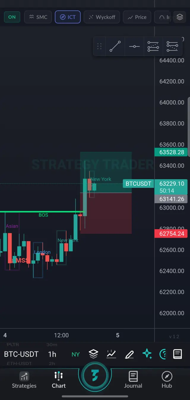 You read the structure.