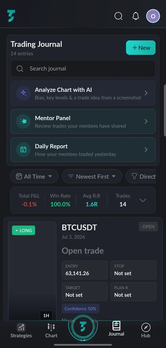 Trading journal stats: win rate and average risk-reward climbing