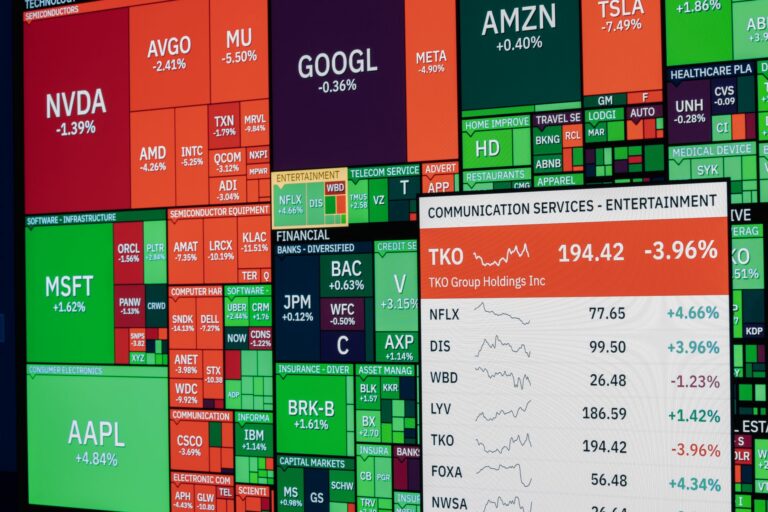 Nasdaq Analysis: Oil Spike and Yields Pressure Tech